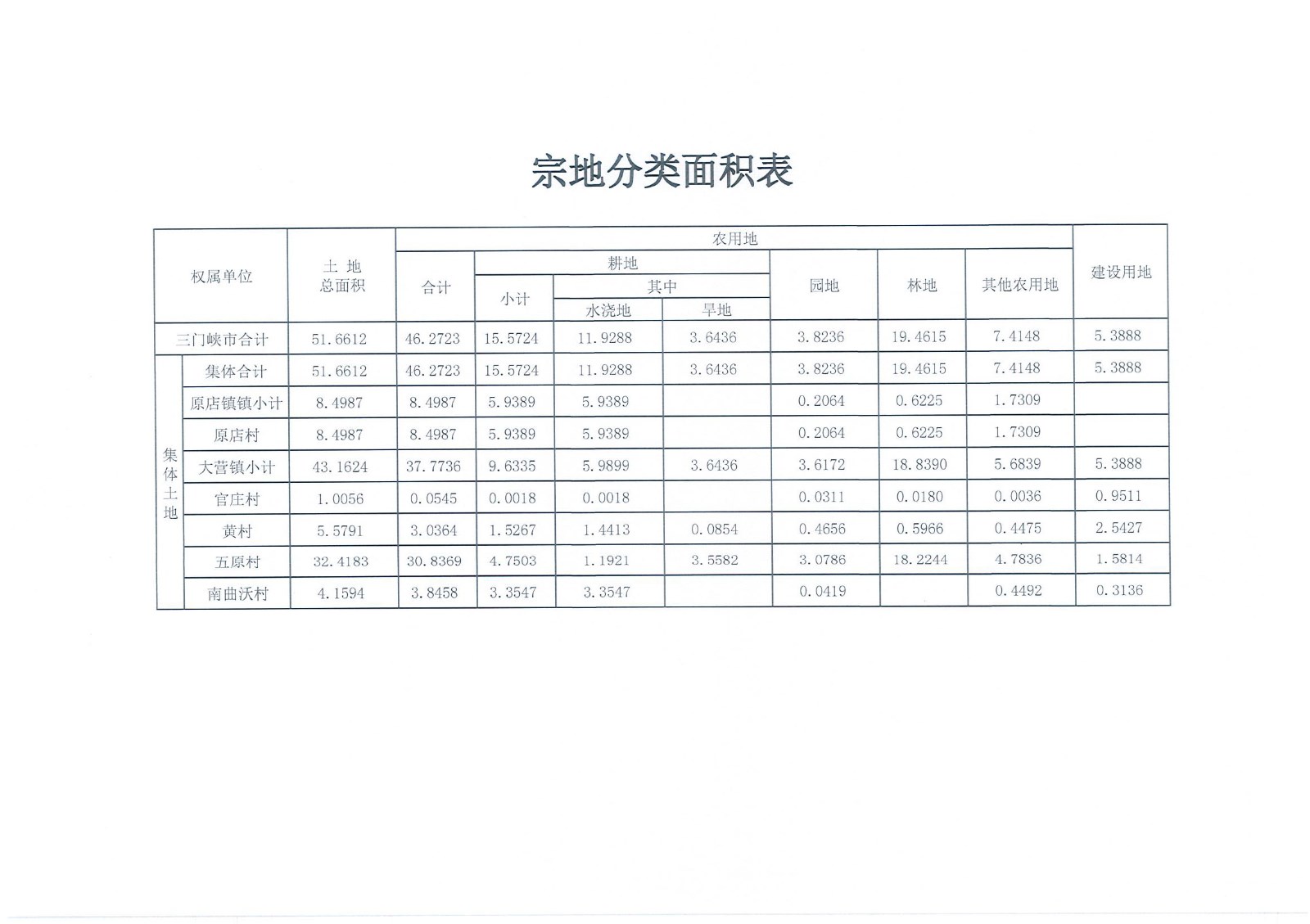 宗地分类面积表.jpg